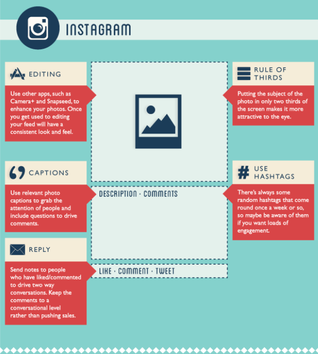 Карточки для соцсетей инфографика. Социальные сети, такие как Facebook, twitter, Instagram.