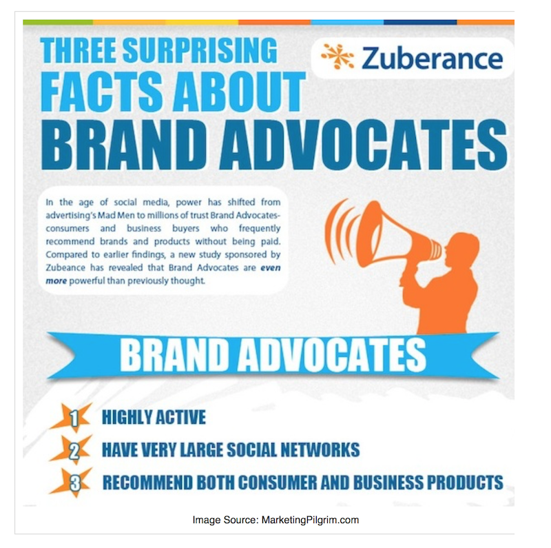 brand advocates are 