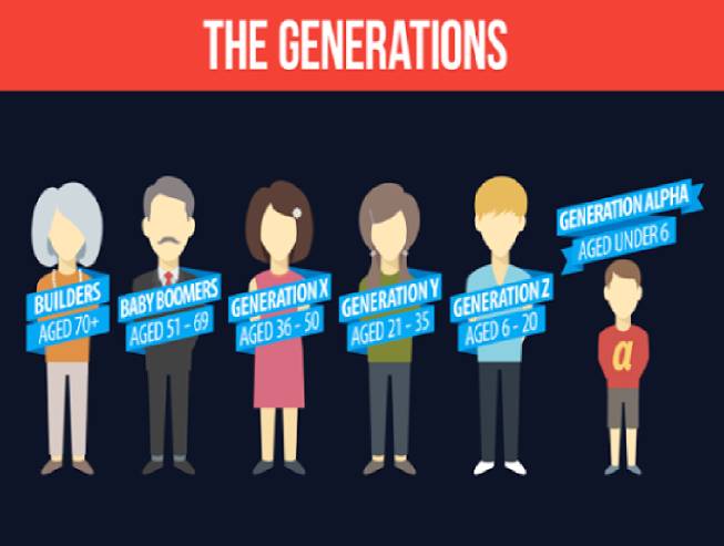 Cómo convertir a la Generación Alpha en influencers