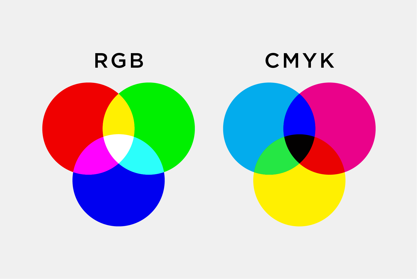 Определить cmyk. Цветовая модель РГБ И Смук. Цветовая модель CMYK. Цветовая модель RGB И CMYK. Цветовая модель Смук.